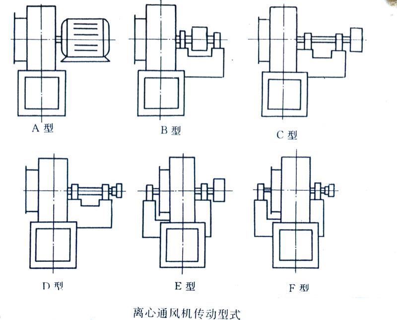 離心風(fēng)機(jī)傳動(dòng)方式