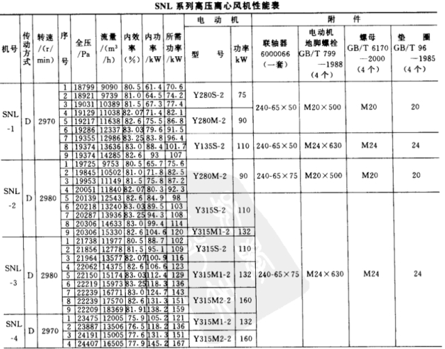 SNL系列水泥立窯專用風(fēng)機(jī)介紹