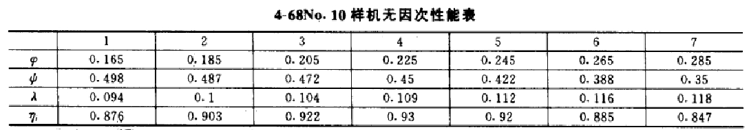 風機性能表