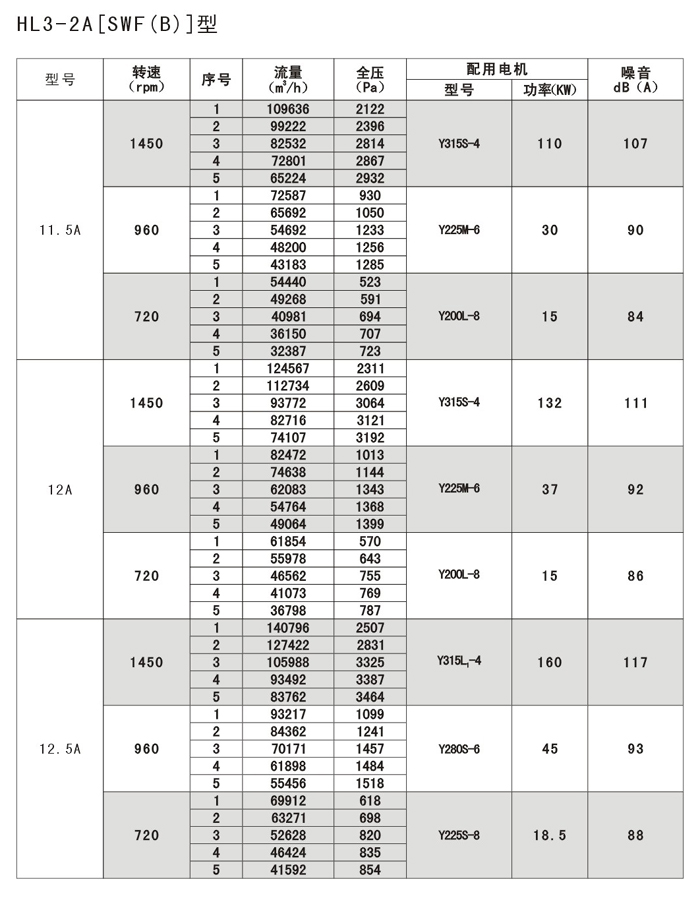 HL3-2A9.5A